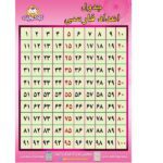 پوستر آموزشی اعداد فارسی