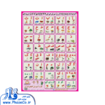 پوستر آموزش الفبای فارسی