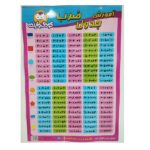 پوستر آموزشی جدول ضرب