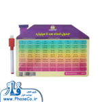 جدول ارزش مکانی